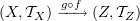 $ (X,\sT_X)\arr {g\circ f} (Z,\sT_Z) $
