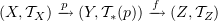 $ (X,{\cal T}_X) \arr p (Y,\sT_*(p)) \arr f (Z,{\cal T}_Z) $