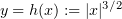 $ y=h(x):= |x|^{3/2} $