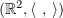 $ (\R^2,\is{\ }{\,}) $