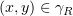 $ (x,y)\in \gamma_R $