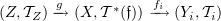 $ (Z,\sT_Z) \arr g (X,\sT^*({\frak f})) \arr {f_i} (Y_i,\sT_i) $