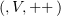 $ (\ev,V,\ka) $