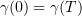 $ \gamma(0)=\gamma(T) $