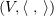 $ (V,\is{\ }{\,}) $