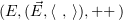 $ (E,(\s{E},\is{\ }{\,}),\ka) $