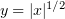 $ y=|x|^{1/2} $