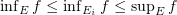 $ \inf_E f\le \inf_{E_i} f\le \sup_E f $