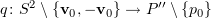 $ q\colon S^2\setminus \{\vv_0, -\vv_0\}\to P''\setminus \{p_0\} $
