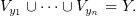 $ V_{y_1}\cup\dots\cup V_{y_n} = Y. $