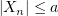 $ |X_n|\leq a $