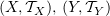 $ (X,\sT_X),\, (Y,\sT_Y) $