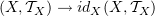$ (X,\sT_X) \to{id_X} (X,\sT_X) $