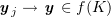 $ \yy_j\to \yy\in f(K) $