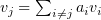 $ \al_j=\sum_{i\neq j}a_i\al_i $