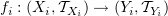 $ f_i:(X_i,\sT_{X_i})\to (Y_i,\sT_{Y_i}) $