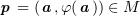 $ \pp=(\aa,\varphi(\aa))\in M $