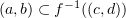 $ (a,b)\subset f^{-1}((c,d)) $
