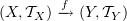 $ (X,\sT_X)\arr{f}(Y,\sT_Y) $