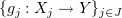 $ \{g_j:X_j \to Y\}_{j\in J} $