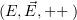 $ (E,\s E,\ka) $