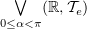 $ \bigvee\limits_{0\leq\alpha <\pi} (\R,\sT_e) $