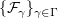 $ \{\F_\gamma\}_{\gamma\in\Gamma} $