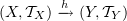 $ (X,\sT_X)\arr h (Y,\sT_Y) $