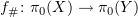 $ f_\#\colon\pi_0(X)\to \pi_0(Y) $