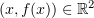 $ (x,f(x))\in \R^2 $