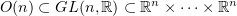 $ O(n)\subset GL(n,\R)\subset \R^n\times\dots\times\R^n $