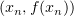$ (x_n,f(x_n)) $