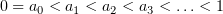 $ 0=a_0<a_1<a_2<a_3<\ldots < 1 $