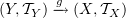 $ (Y,\sT_Y) \arr{g} (X,\sT_X) $