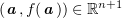 $ (\aa,f(\aa))\in \R^{n+1} $