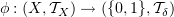 $ \phi :(X,\sT_X)\to (\{0,1\},\sT_\delta) $