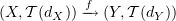 $ (X,\sT(d_X))\arr f (Y,\sT(d_Y)) $