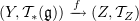 $ (Y,\sT_*({\frak g})) \arr {f} (Z,\sT_Z) $
