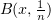 $ B(x,\frac{1}{n}) $