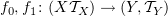 $ f_0,f_1\colon (X\sT_X)\to (Y,\sT_Y) $