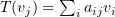 $ \vp(\al_j)=\sum_i a_{ij}\al_i $