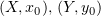 $ (X,x_0),\, (Y,y_0) $