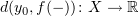 $ d(y_0, f(-))\colon X\to \R $